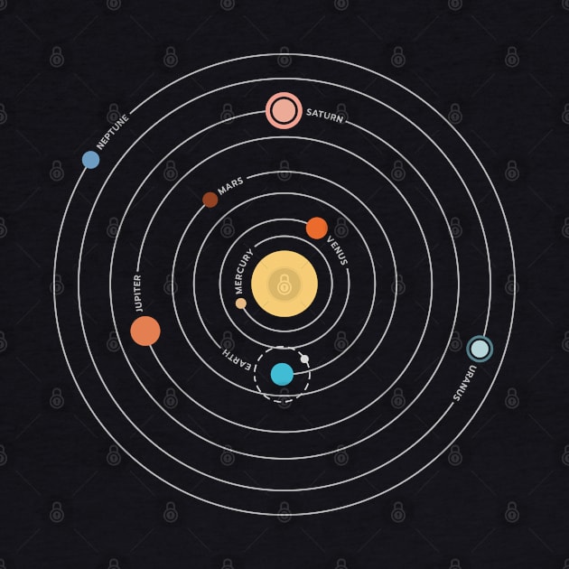 The Solar System by ShirtBricks